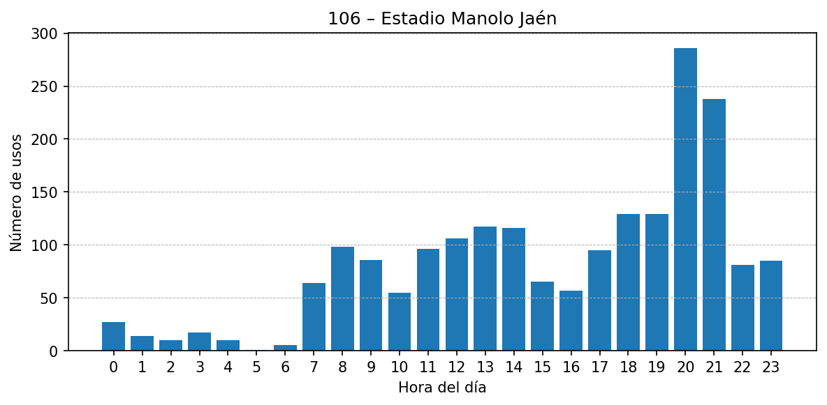 Estación 106 – Estadio Manolo Jaén